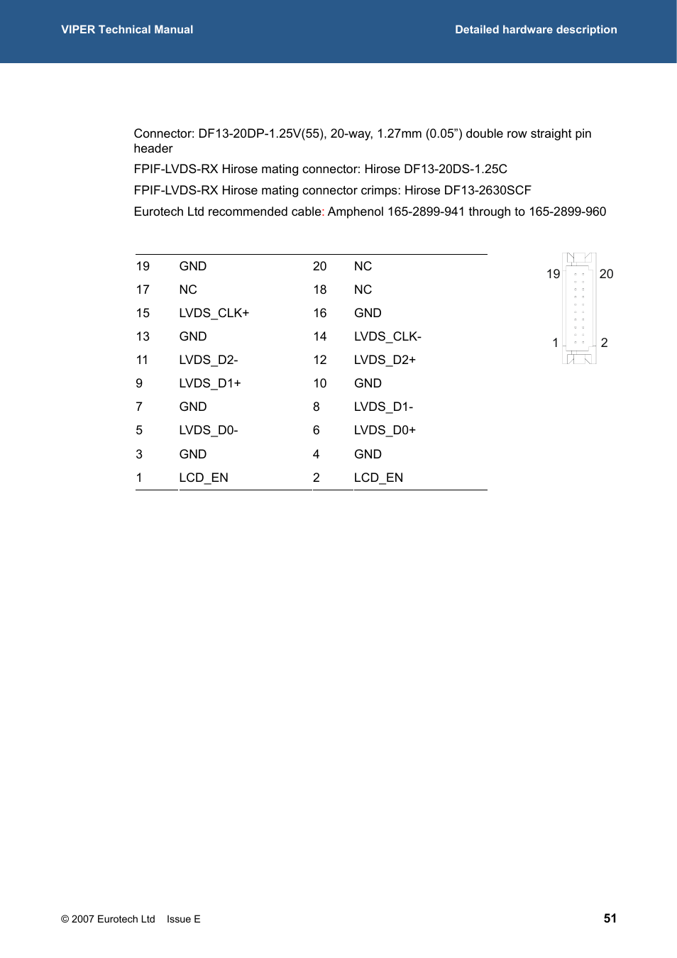 Eurotech Appliances VIPER / VIPER-LITE PXA255 User Manual | Page 51 / 111