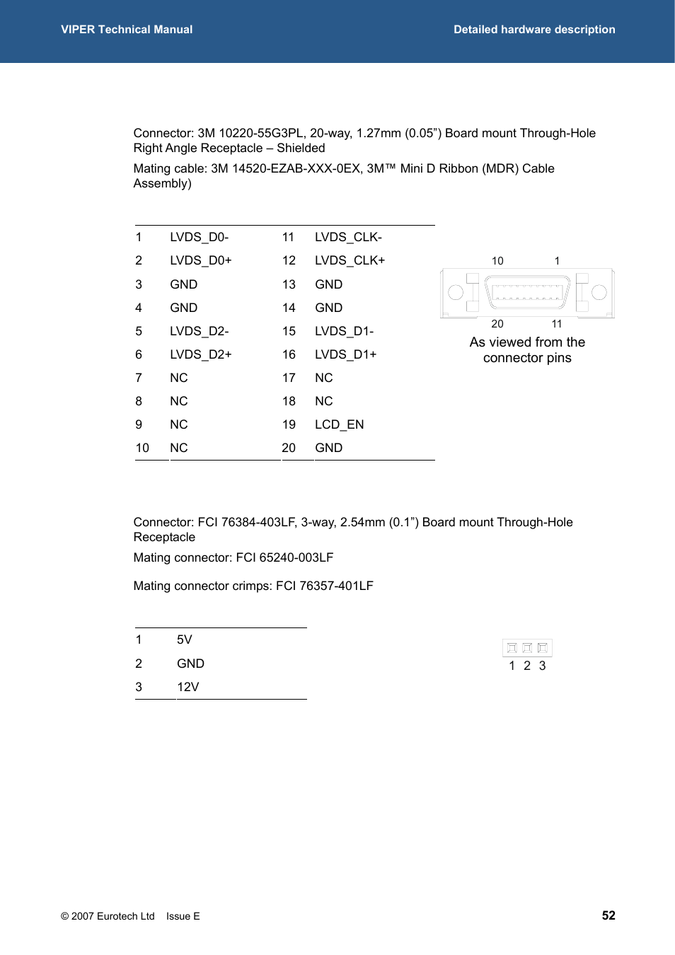 Eurotech Appliances VIPER / VIPER-LITE PXA255 User Manual | Page 52 / 111