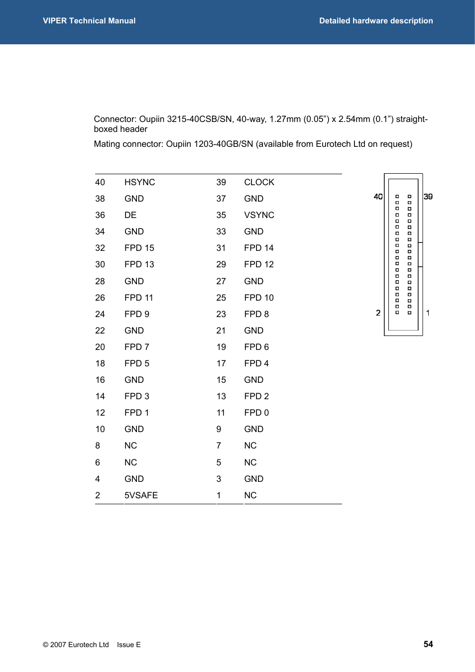 Eurotech Appliances VIPER / VIPER-LITE PXA255 User Manual | Page 54 / 111