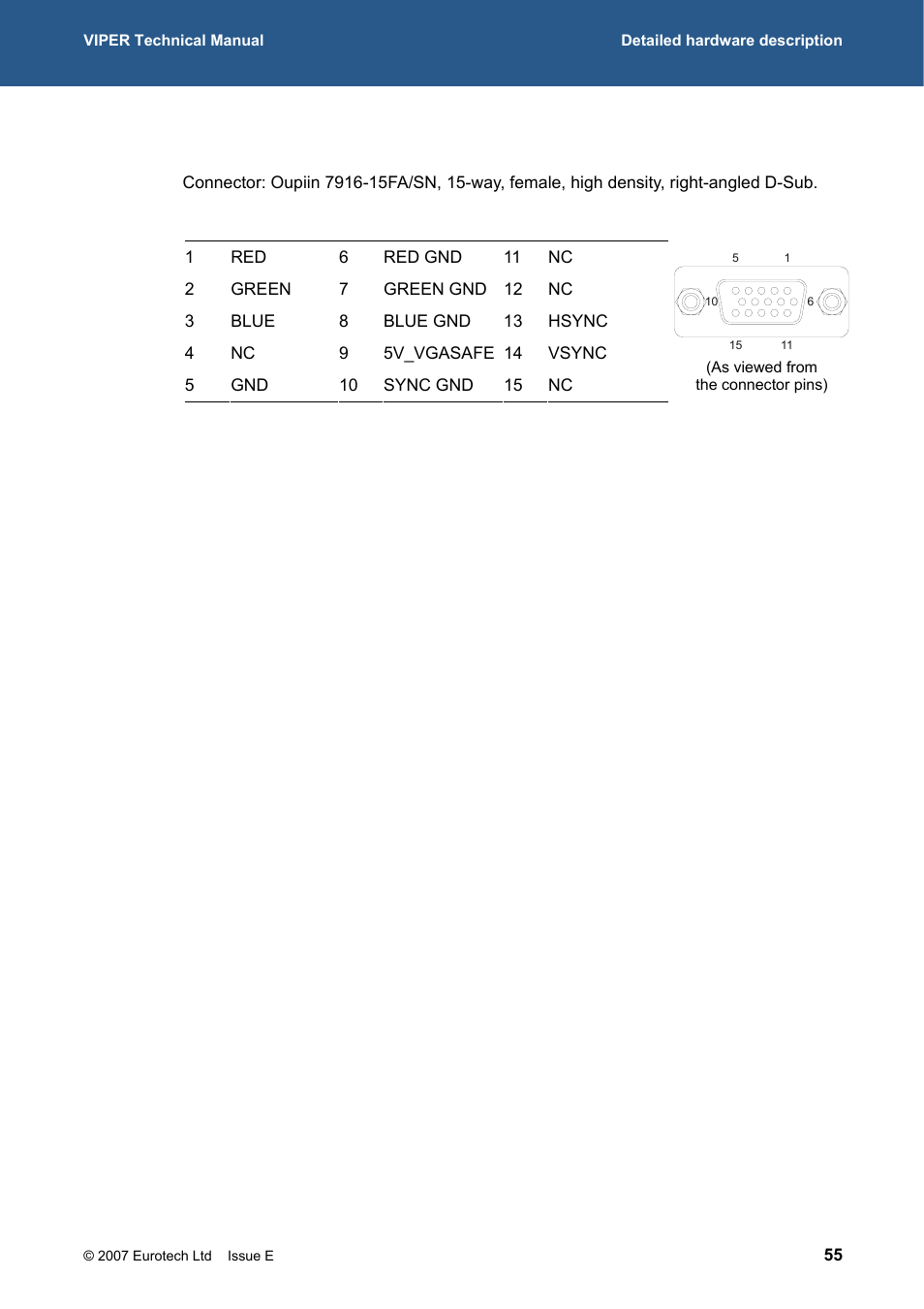 Eurotech Appliances VIPER / VIPER-LITE PXA255 User Manual | Page 55 / 111