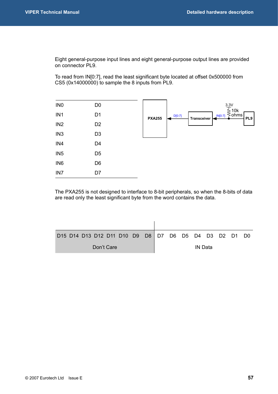 General purpose i/o, Digital i/o, 274h | 316h, 317h | Eurotech Appliances VIPER / VIPER-LITE PXA255 User Manual | Page 57 / 111