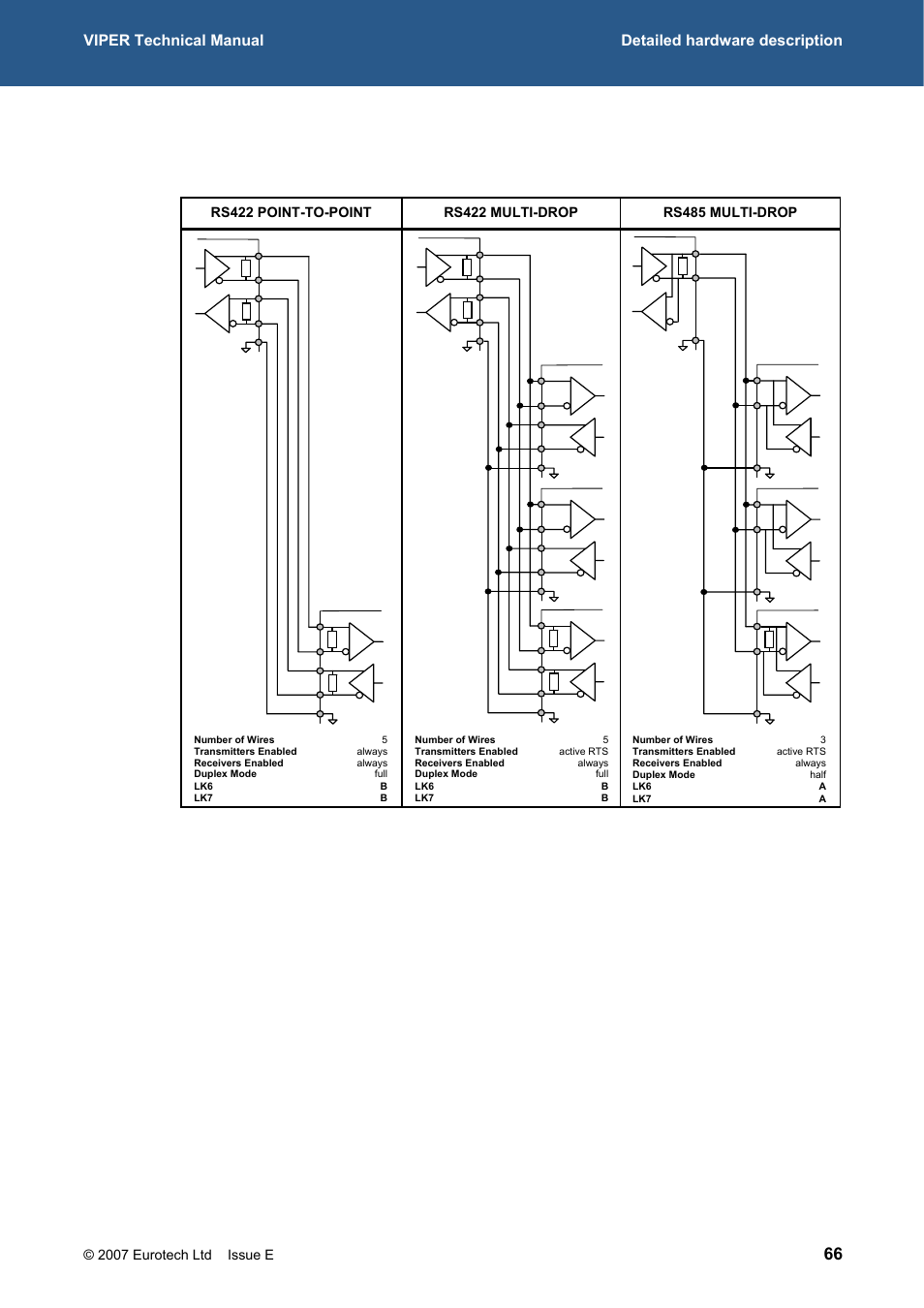 Eurotech Appliances VIPER / VIPER-LITE PXA255 User Manual | Page 66 / 111