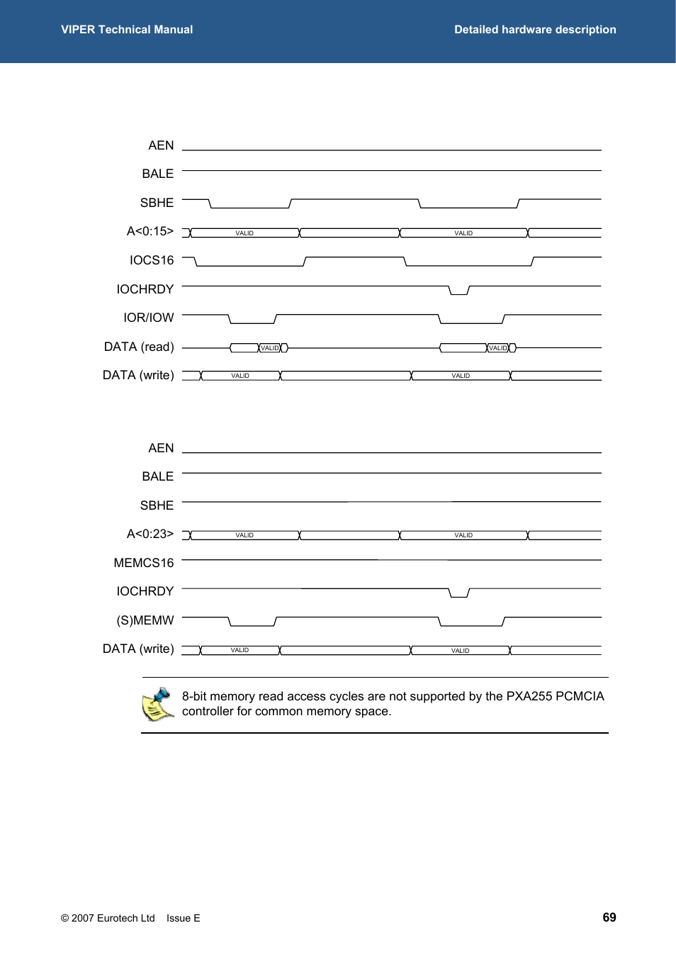 Eurotech Appliances VIPER / VIPER-LITE PXA255 User Manual | Page 69 / 111