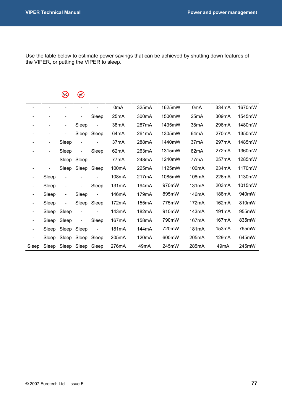385h, Power savings, 386h | The section, 395h, 396h, Only apples to linux and vxw | Eurotech Appliances VIPER / VIPER-LITE PXA255 User Manual | Page 77 / 111