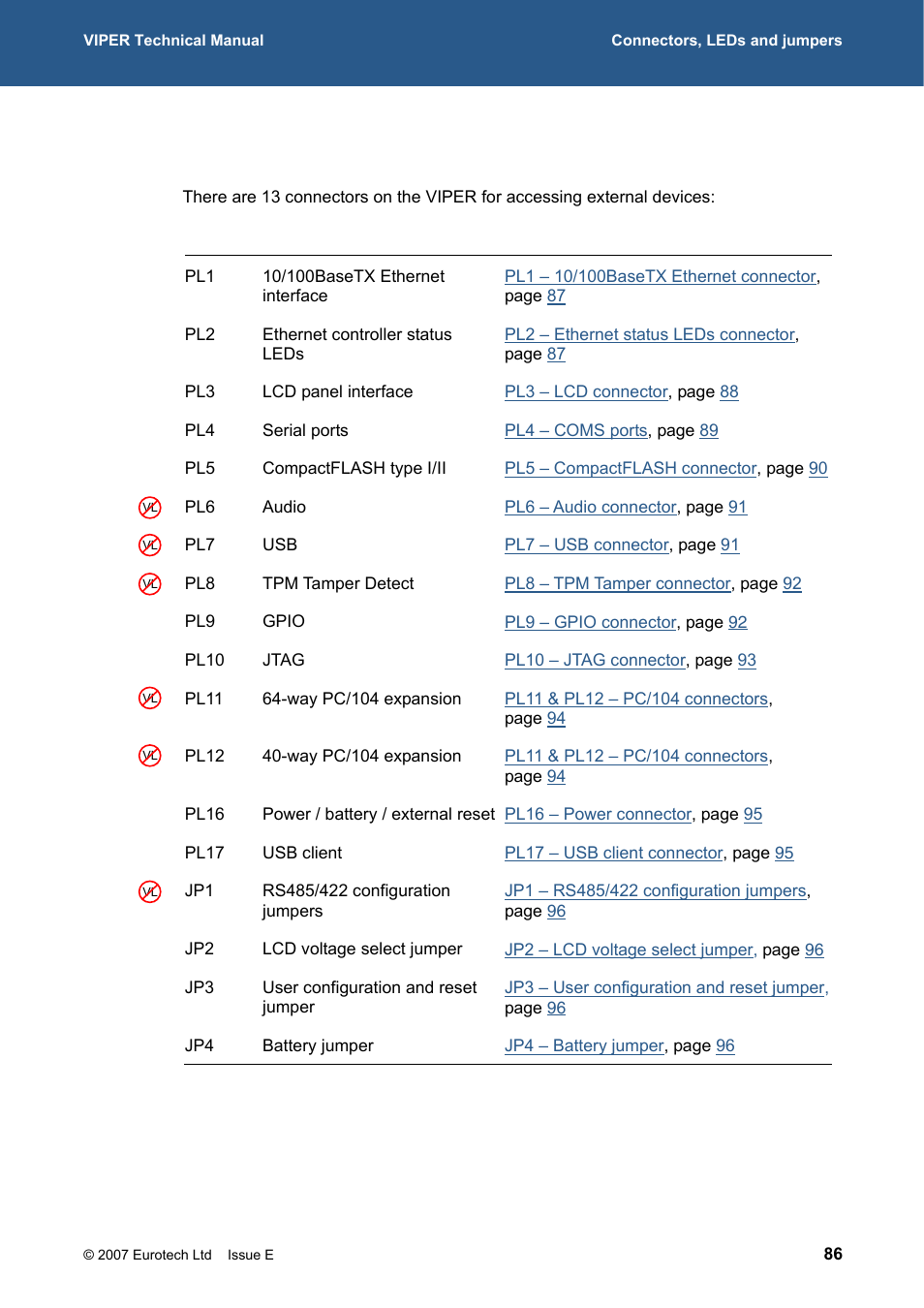 Connectors | Eurotech Appliances VIPER / VIPER-LITE PXA255 User Manual | Page 86 / 111