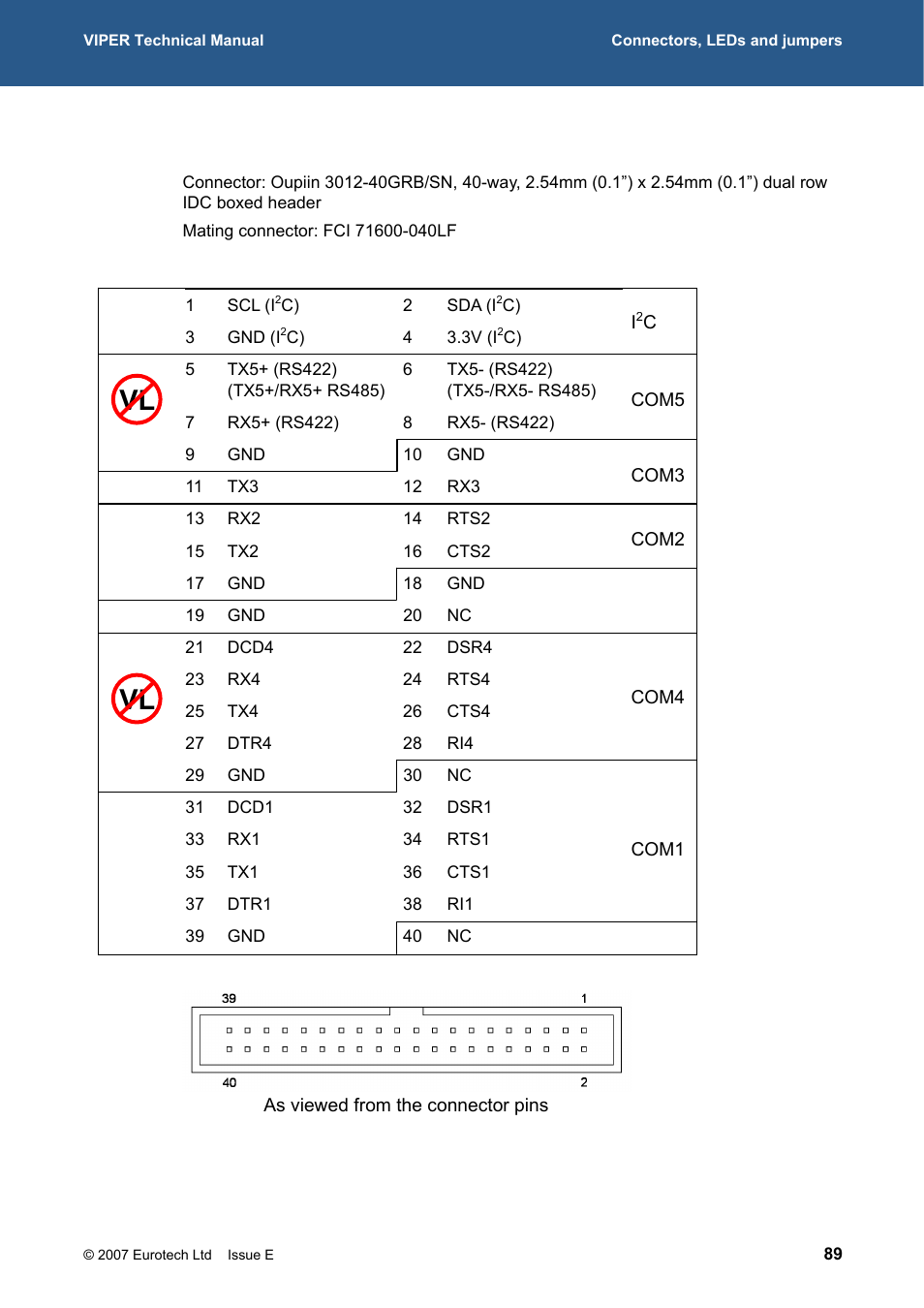He section, Pl4 – coms ports, 244h | For pin a, 325h, Coms ports, 326h, Coms connector pl4, see, 376h, For connection | Eurotech Appliances VIPER / VIPER-LITE PXA255 User Manual | Page 89 / 111