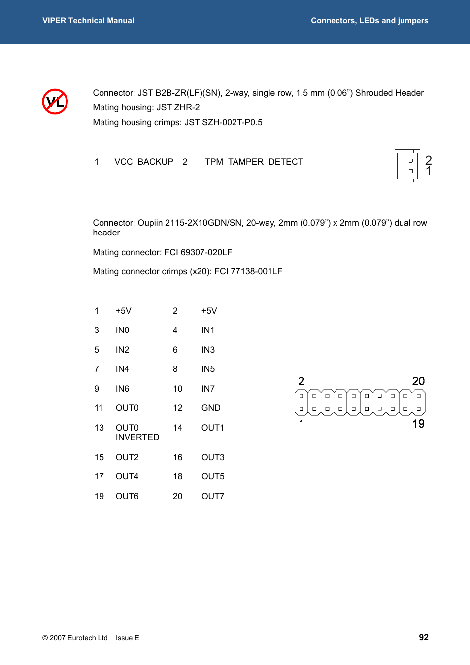 Pl8 – tpm tamper connector, 416h, Pl9 – gpio connector | 417h | Eurotech Appliances VIPER / VIPER-LITE PXA255 User Manual | Page 92 / 111