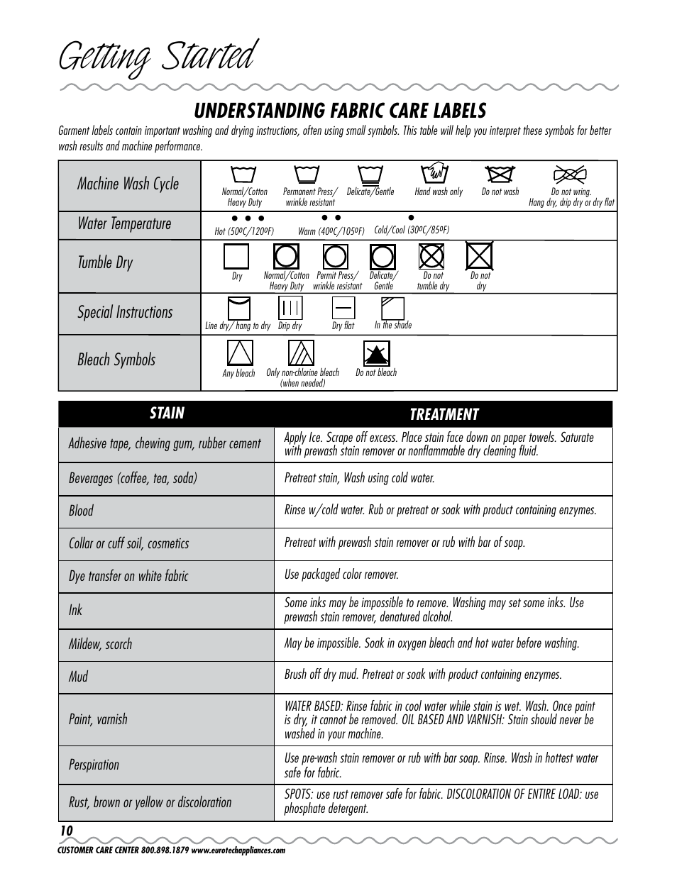 Getting started, Understanding fabric care labels | Eurotech Appliances EWC177 User Manual | Page 10 / 20