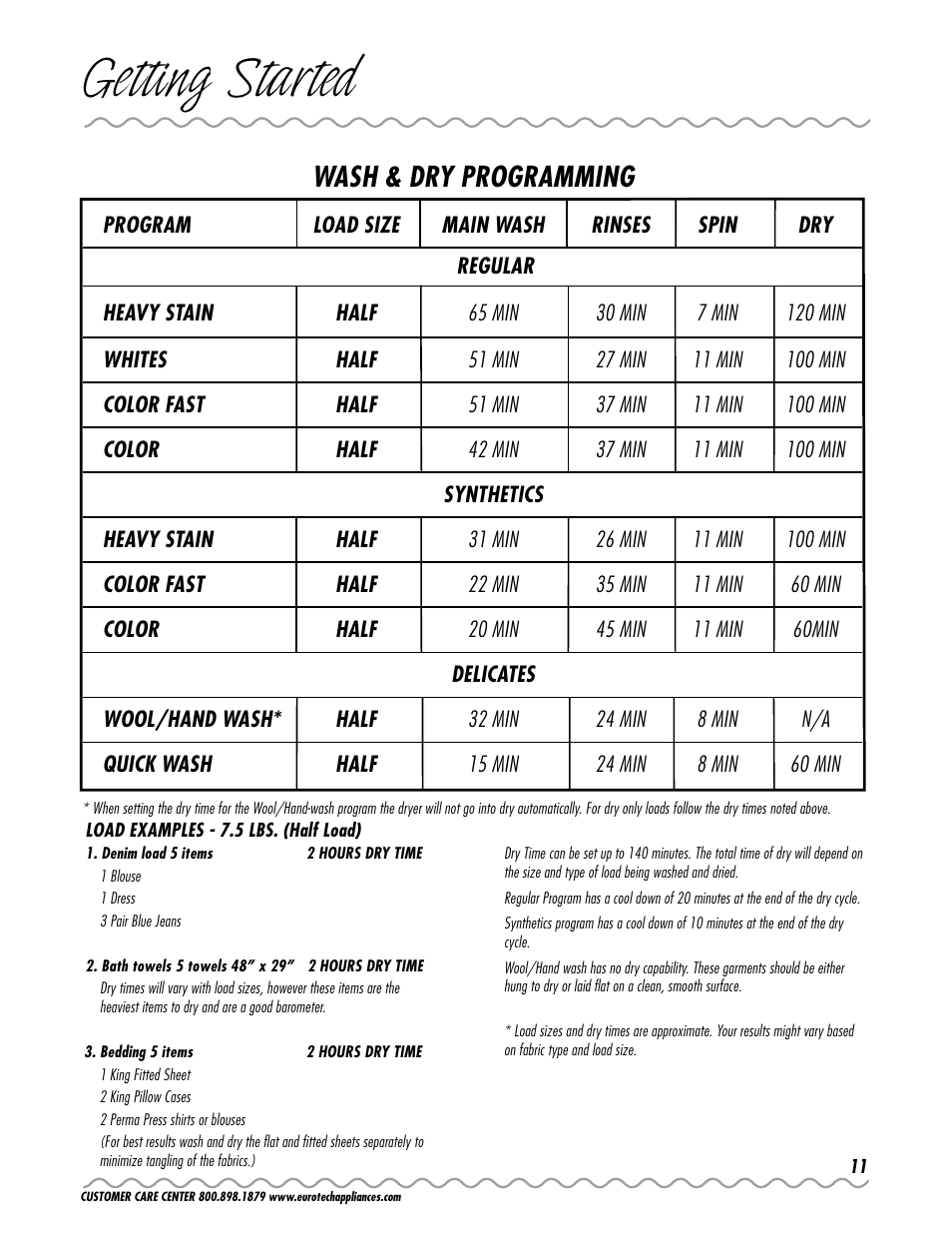 Getting started, Wash & dry programming | Eurotech Appliances EWC177 User Manual | Page 11 / 20