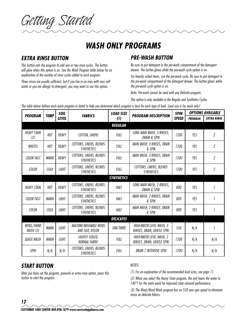 Getting started, Wash only programs, Extra rinse button | Pre-wash button, Start button | Eurotech Appliances EWC177 User Manual | Page 12 / 20