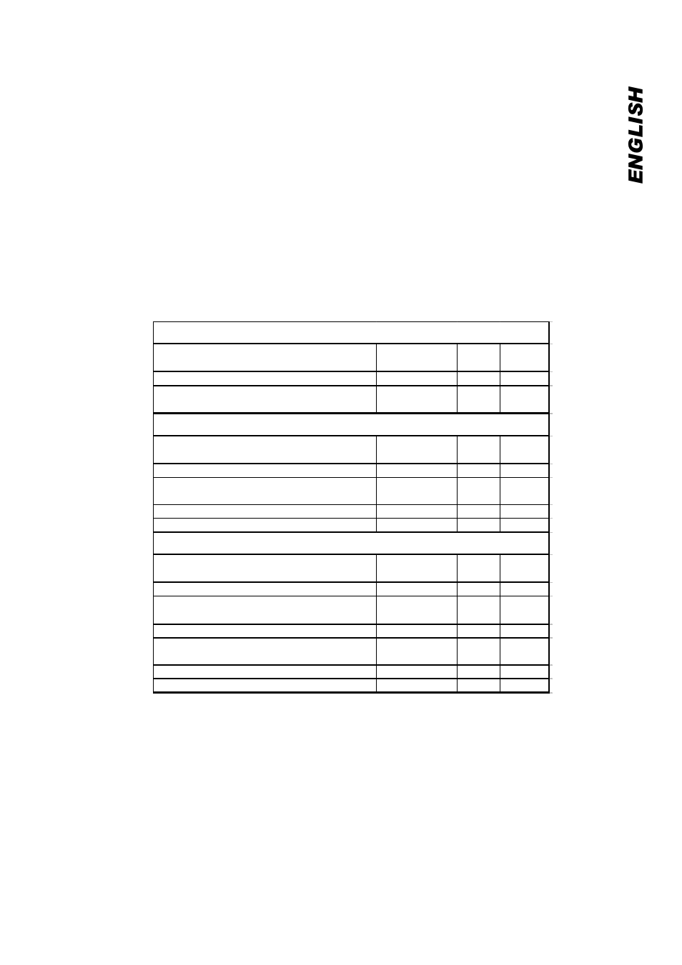 English, Recommended programs and temperature settings | Eurotech Appliances EDV158 User Manual | Page 11 / 16