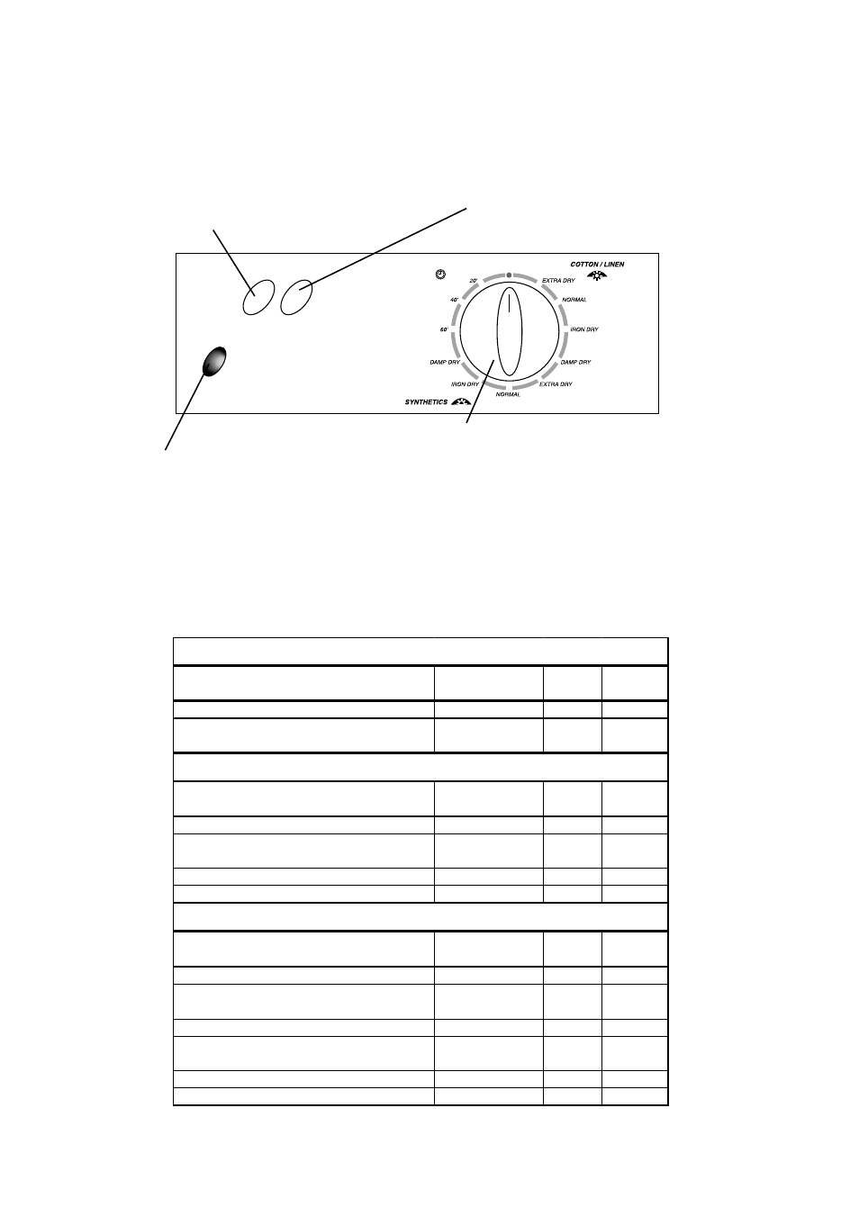 Quick start reference, Recommended programs and temperature settings | Eurotech Appliances EDV158 User Manual | Page 16 / 16