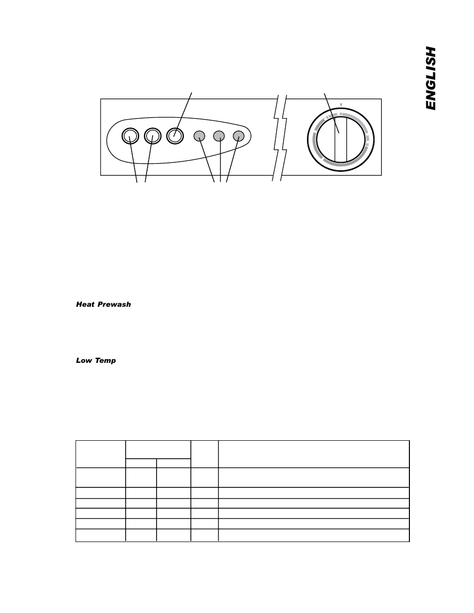 English, Model edw132c operating instructions, Control panel | Edw132c programs, Program knob, Option buttons, On/off button, Indicator lights, Cancelling a program | Eurotech Appliances EDW194E User Manual | Page 21 / 36