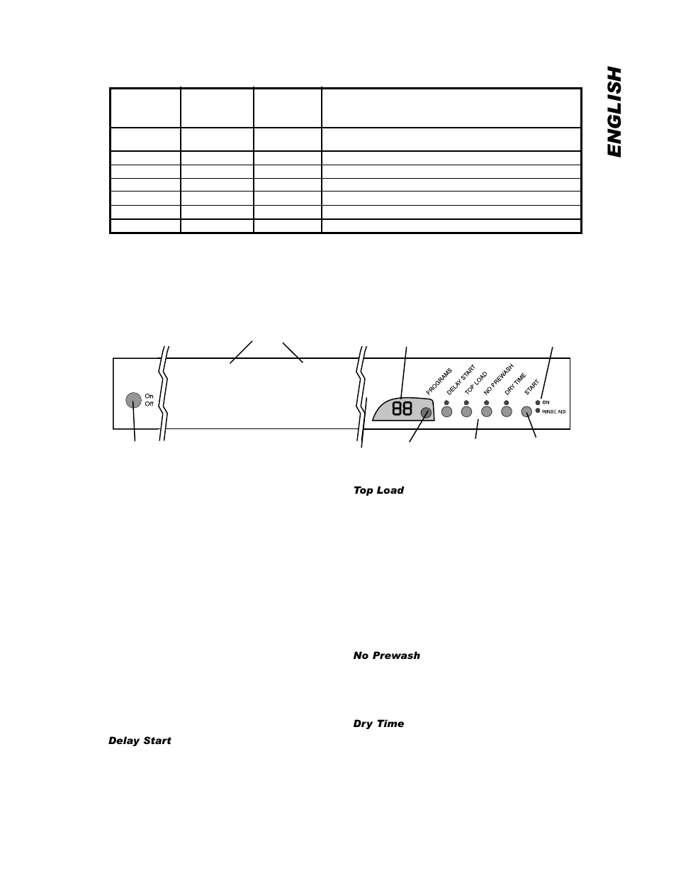 English, Model edw174e operating instructions, Edw154e programs | Control panel | Eurotech Appliances EDW194E User Manual | Page 23 / 36