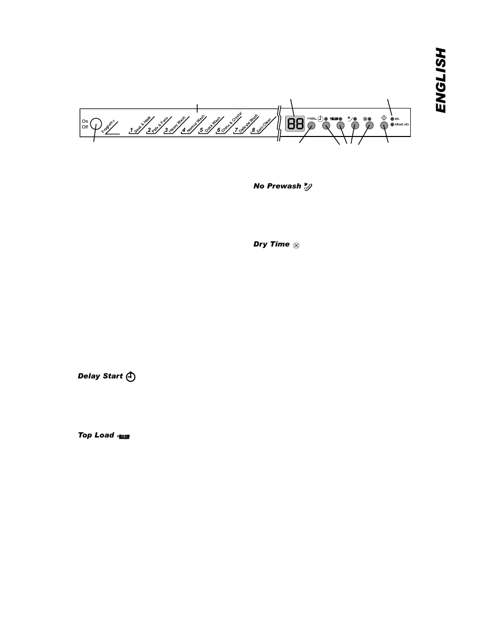 English, Model edw194e operating instructions, Control panel | Eurotech Appliances EDW194E User Manual | Page 25 / 36