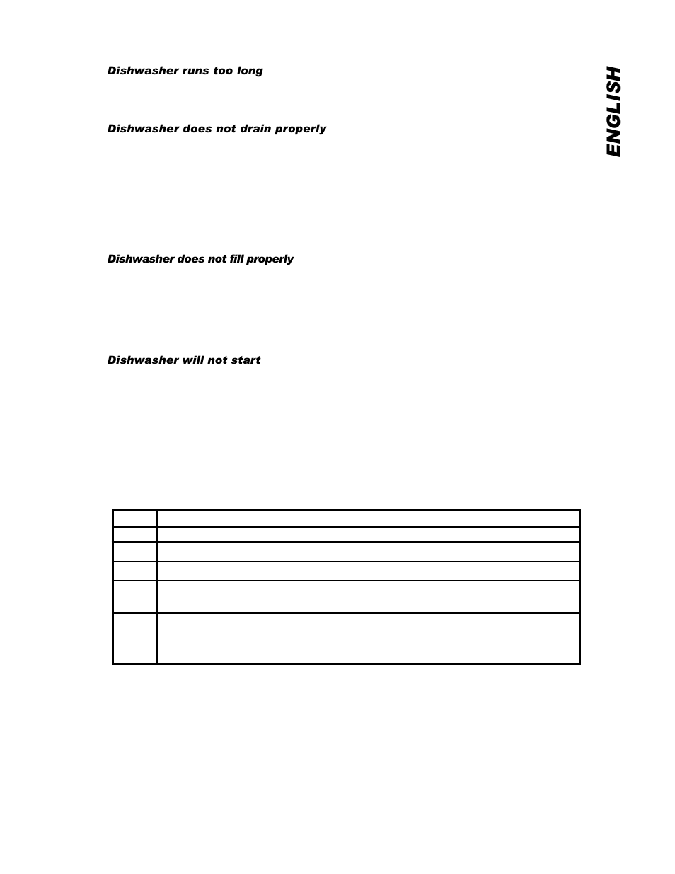 English | Eurotech Appliances EDW194E User Manual | Page 31 / 36