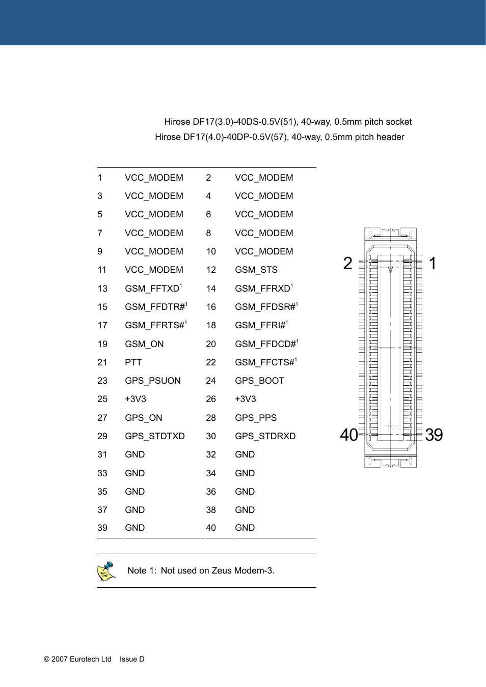 For furth | Eurotech Appliances ZEUS PXA270 User Manual | Page 120 / 136