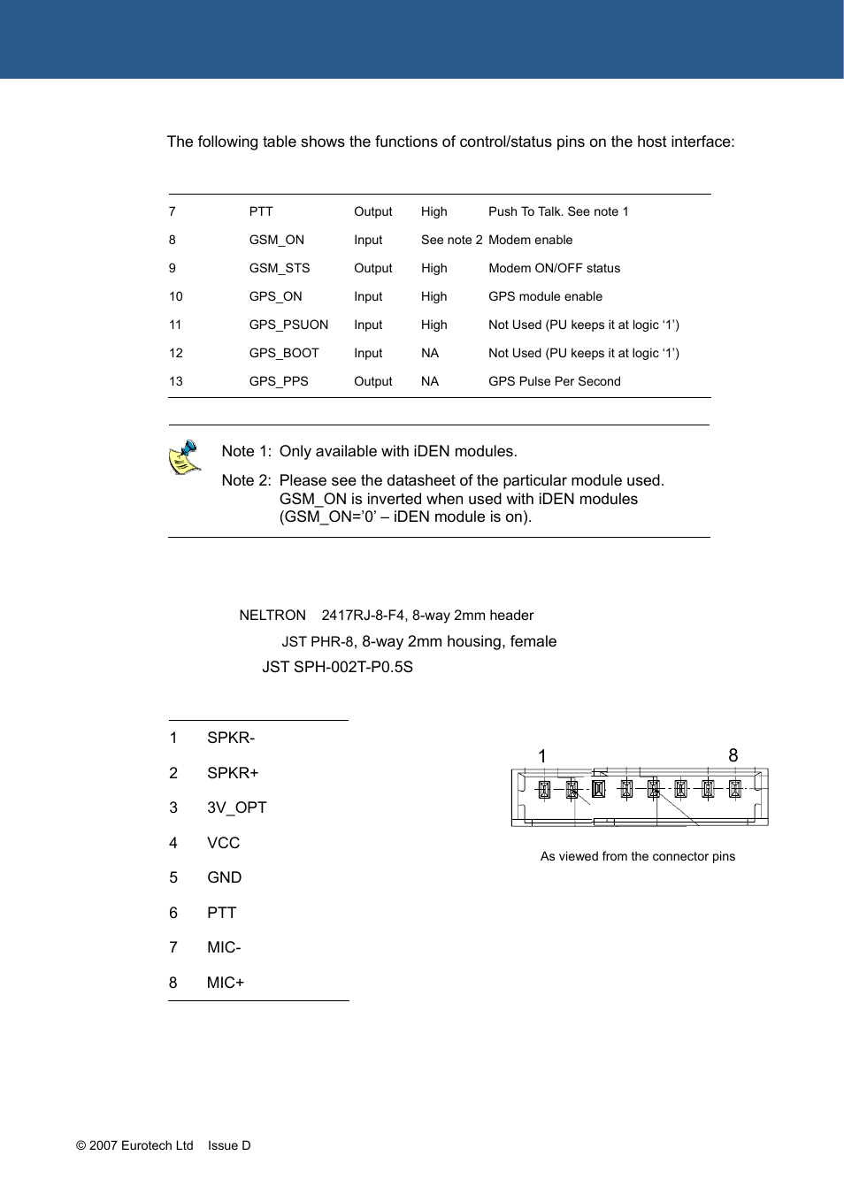 Zeus host, Interface, J9 –io270 audio/ptt connector | Eurotech Appliances ZEUS PXA270 User Manual | Page 121 / 136