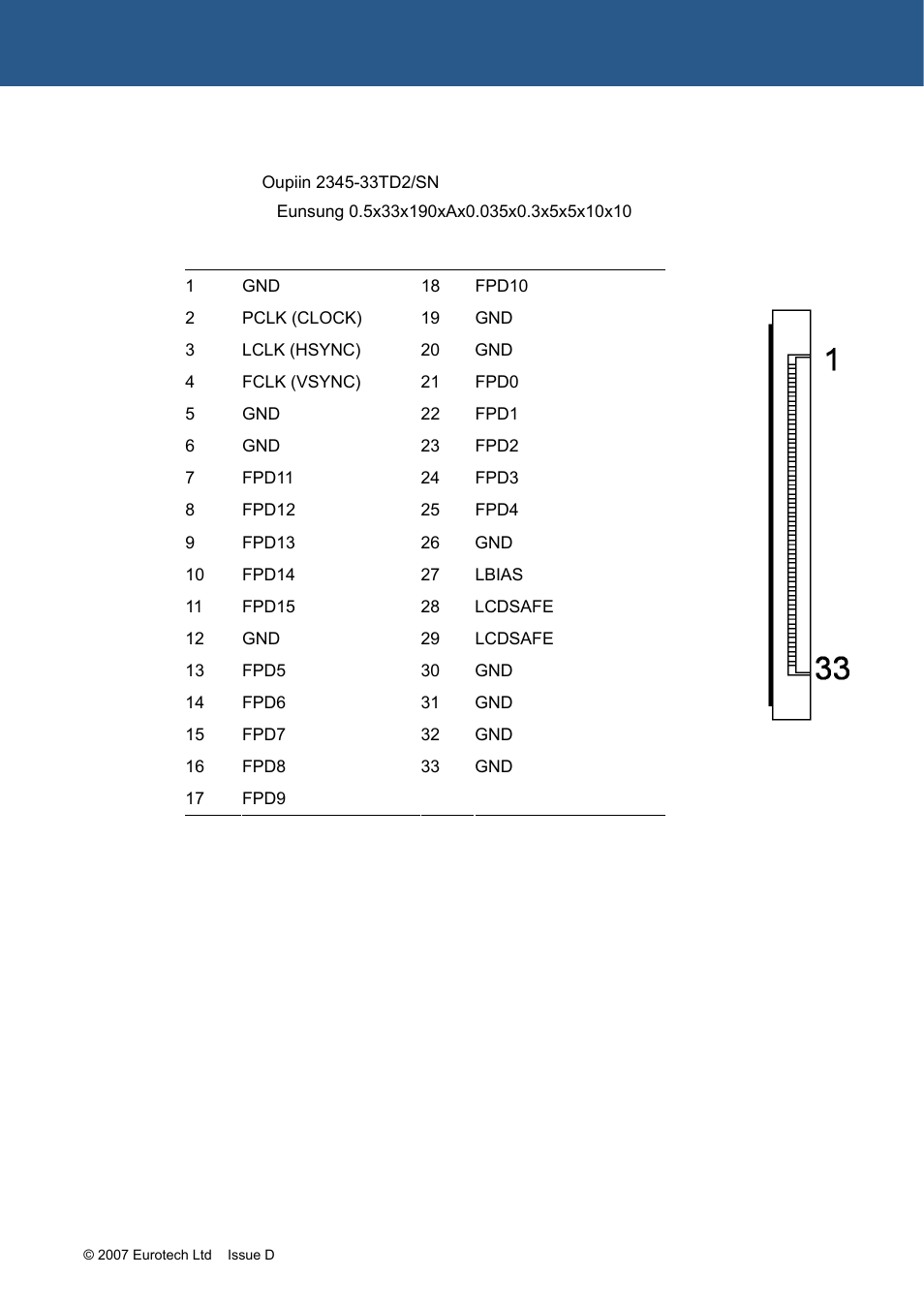 Eurotech Appliances ZEUS PXA270 User Manual | Page 125 / 136
