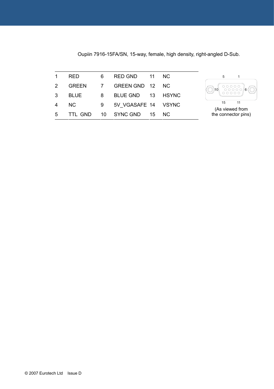 Eurotech Appliances ZEUS PXA270 User Manual | Page 129 / 136