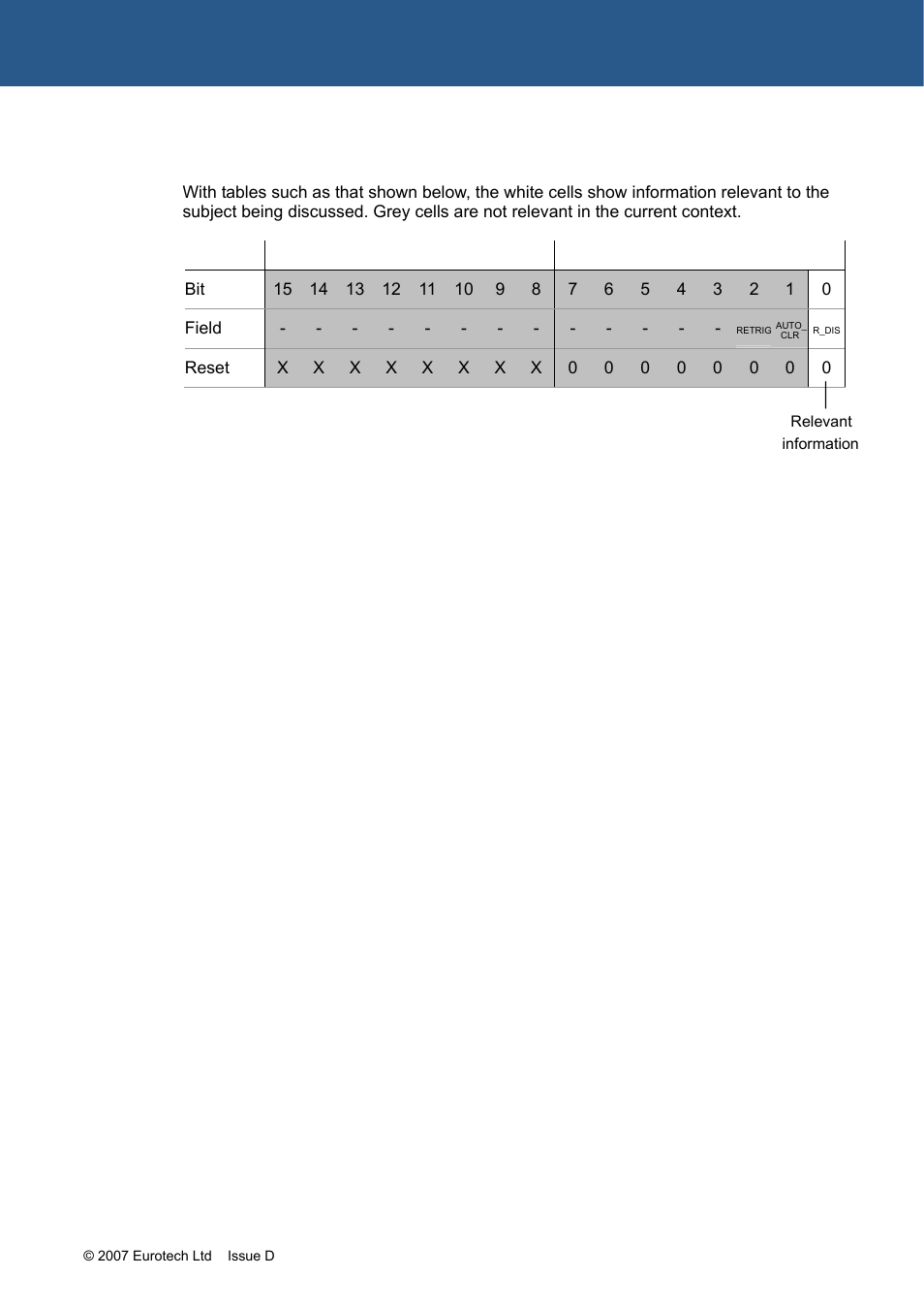 Tables | Eurotech Appliances ZEUS PXA270 User Manual | Page 15 / 136