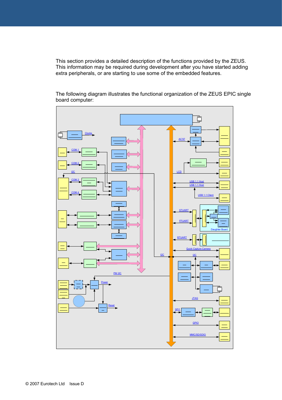 Detailed hardware description, Zeus block diagram, Detailed | Hardware description, 2007 eurotech ltd issue d | Eurotech Appliances ZEUS PXA270 User Manual | Page 18 / 136