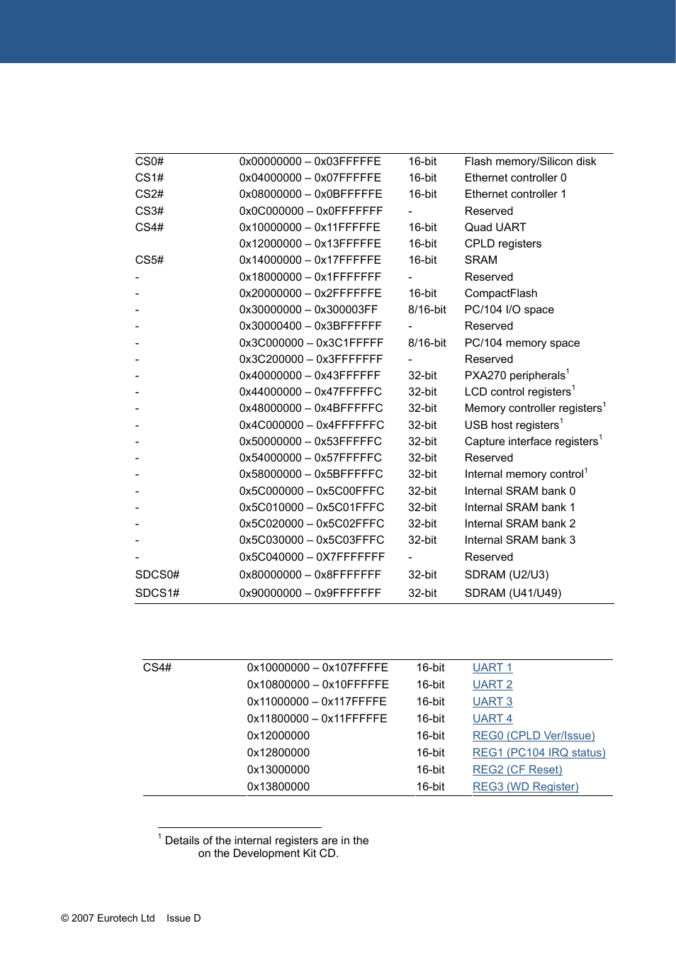 Zeus address map | Eurotech Appliances ZEUS PXA270 User Manual | Page 19 / 136