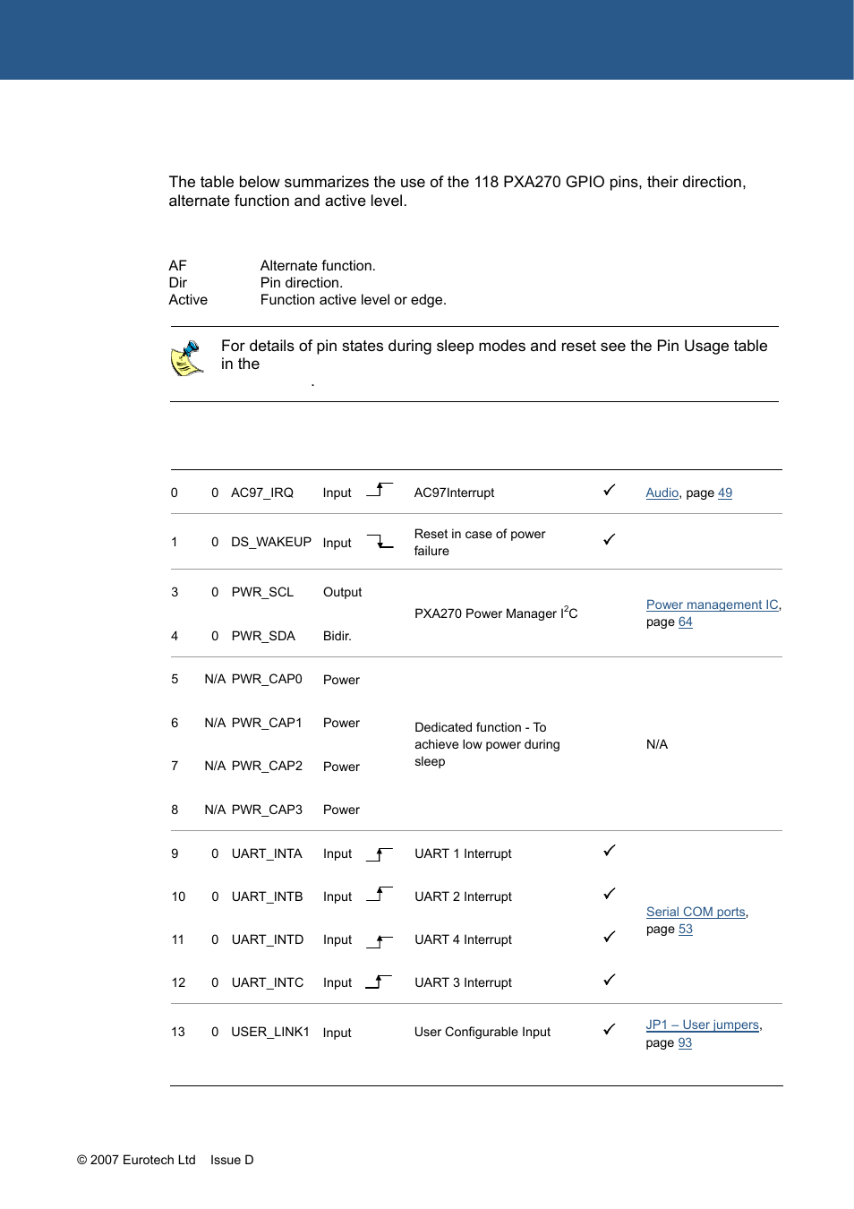 Pxa270 gpio pin assignments | Eurotech Appliances ZEUS PXA270 User Manual | Page 22 / 136
