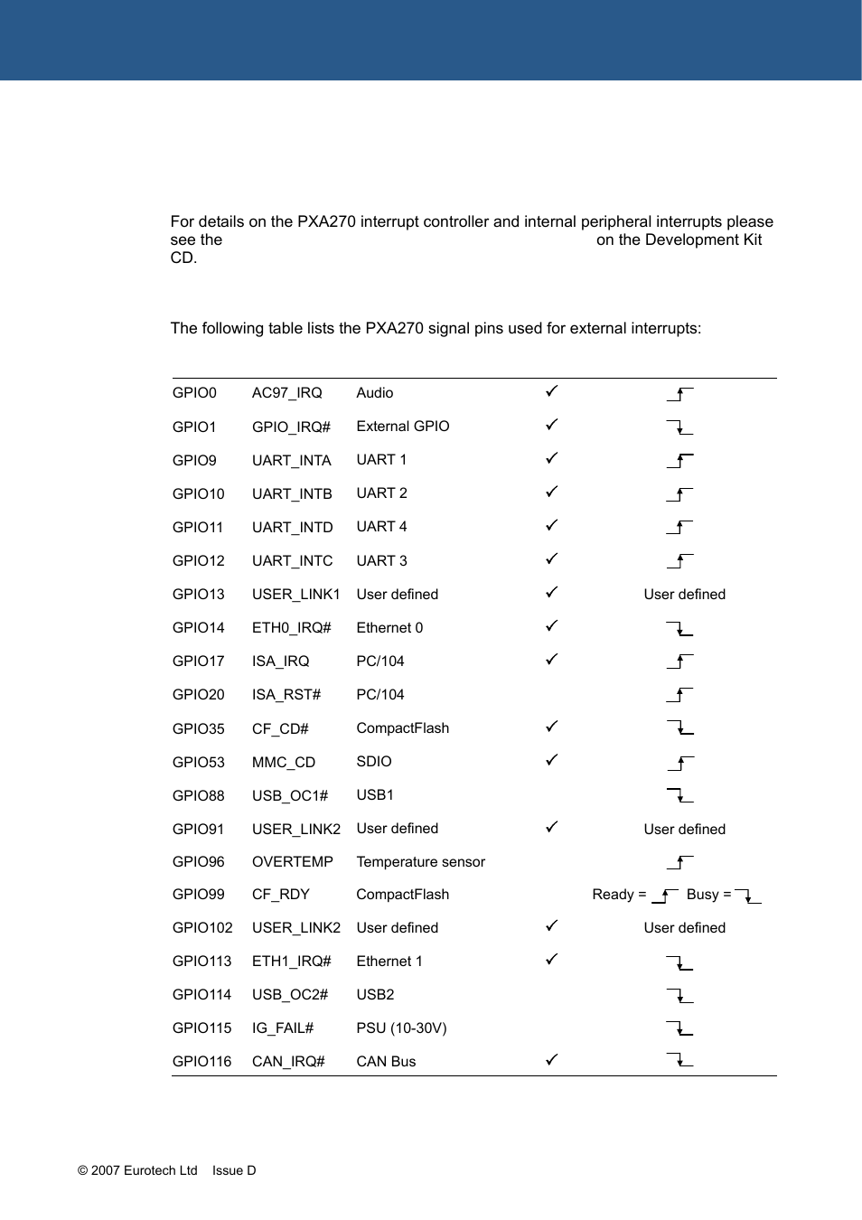 Interrupt assignments | Eurotech Appliances ZEUS PXA270 User Manual | Page 28 / 136