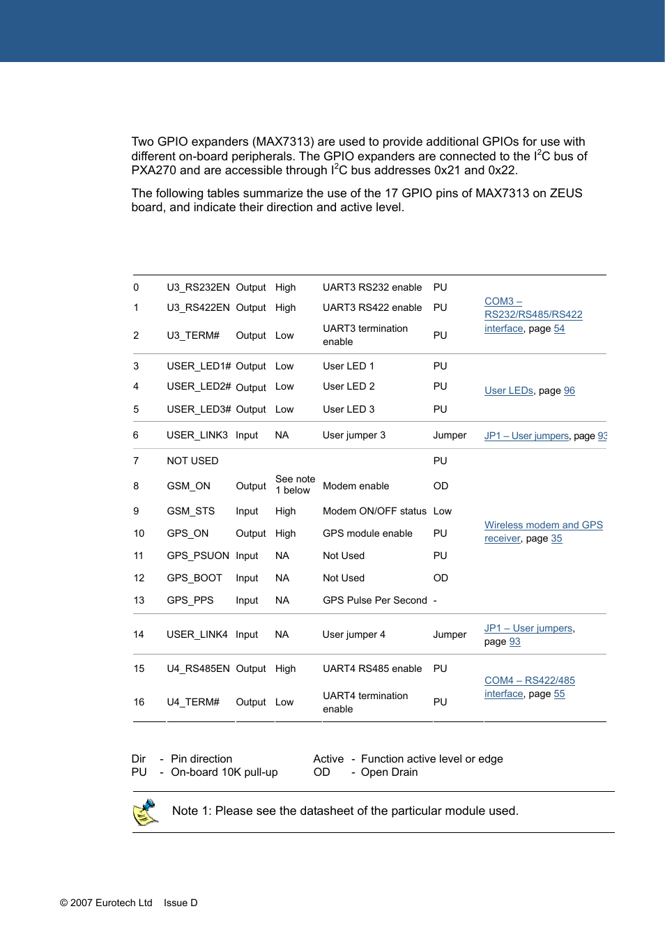 On-board gpio expanders pin assignments, Zeus modem board 3 | Eurotech Appliances ZEUS PXA270 User Manual | Page 29 / 136