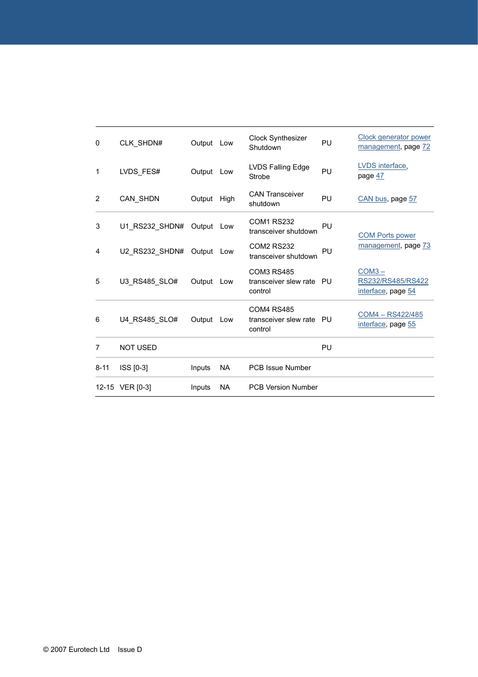 Eurotech Appliances ZEUS PXA270 User Manual | Page 30 / 136