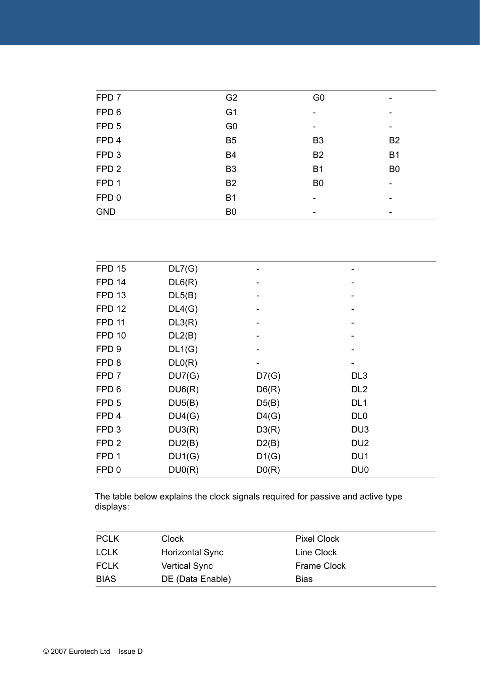 Eurotech Appliances ZEUS PXA270 User Manual | Page 45 / 136