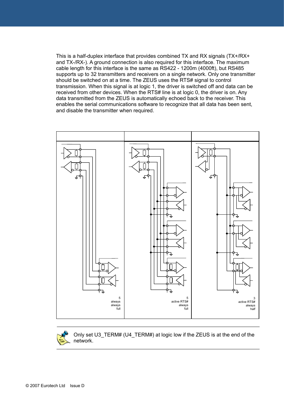 Rs485 | Eurotech Appliances ZEUS PXA270 User Manual | Page 56 / 136