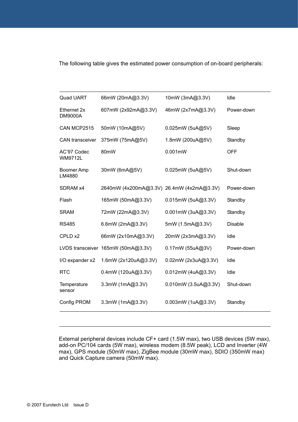 Peripheral devices power management | Eurotech Appliances ZEUS PXA270 User Manual | Page 68 / 136