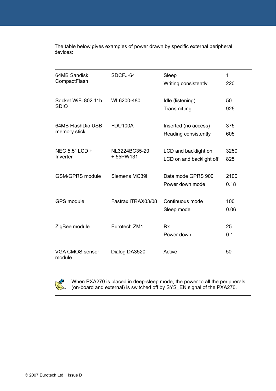 Eurotech Appliances ZEUS PXA270 User Manual | Page 69 / 136