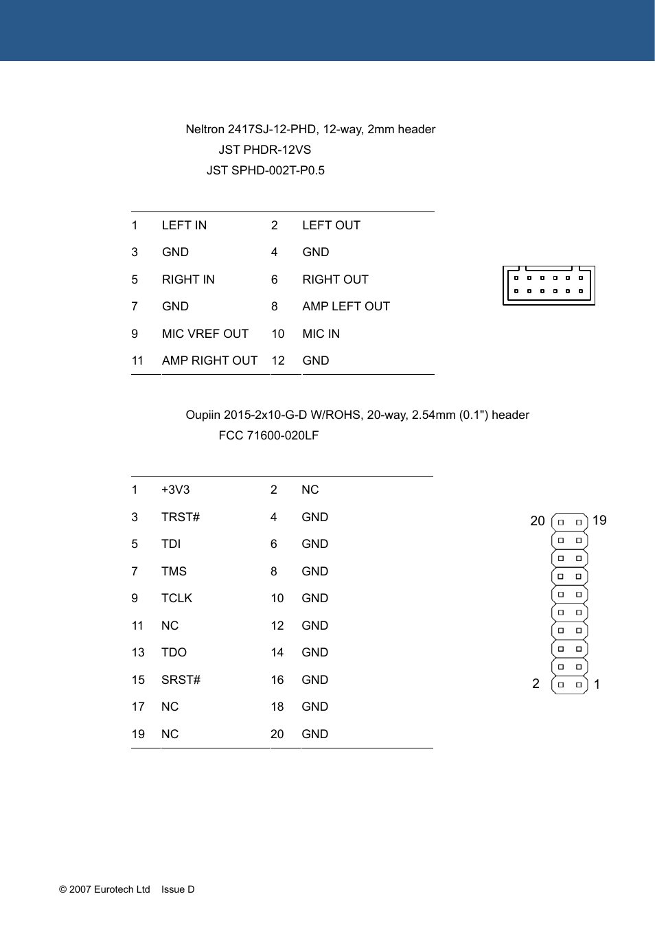J4 – audio, Connector, J4 – audio connector | Ag interface. see, J5 – jtag connector, J4 j7, J5 – jtag | Eurotech Appliances ZEUS PXA270 User Manual | Page 79 / 136