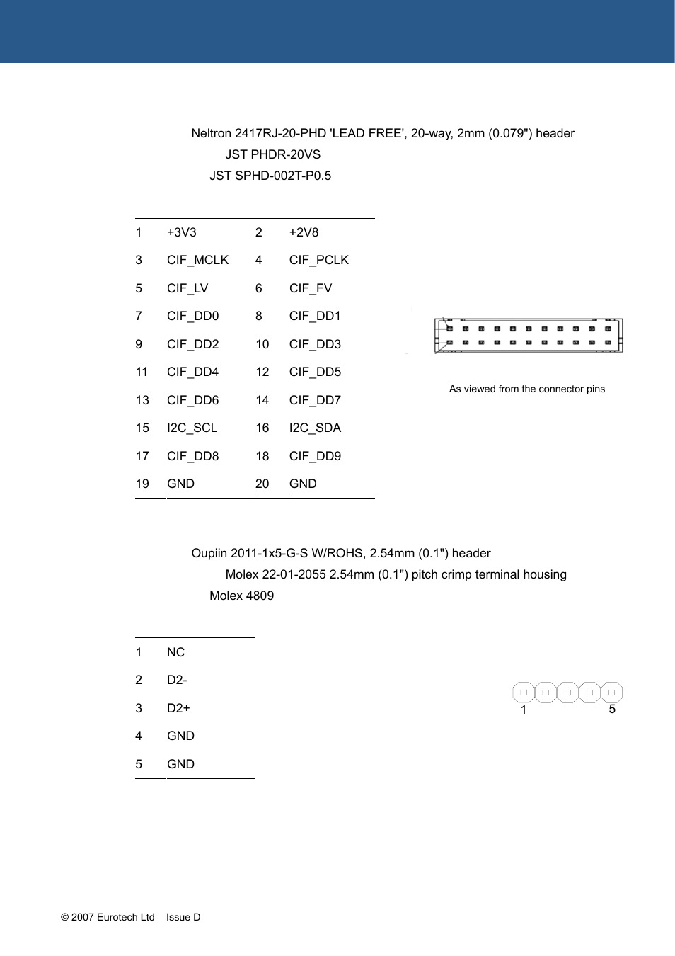 J10 – usb client header, J9 – camera interface, Connector | J9 – camera interface connector | Eurotech Appliances ZEUS PXA270 User Manual | Page 82 / 136