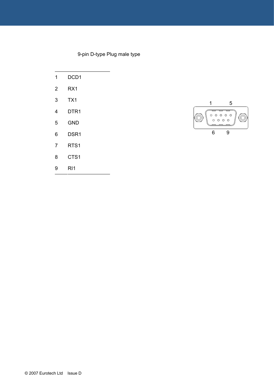 J11 – serial port – com1, 1 j12&1, J11 j15 | Eurotech Appliances ZEUS PXA270 User Manual | Page 83 / 136