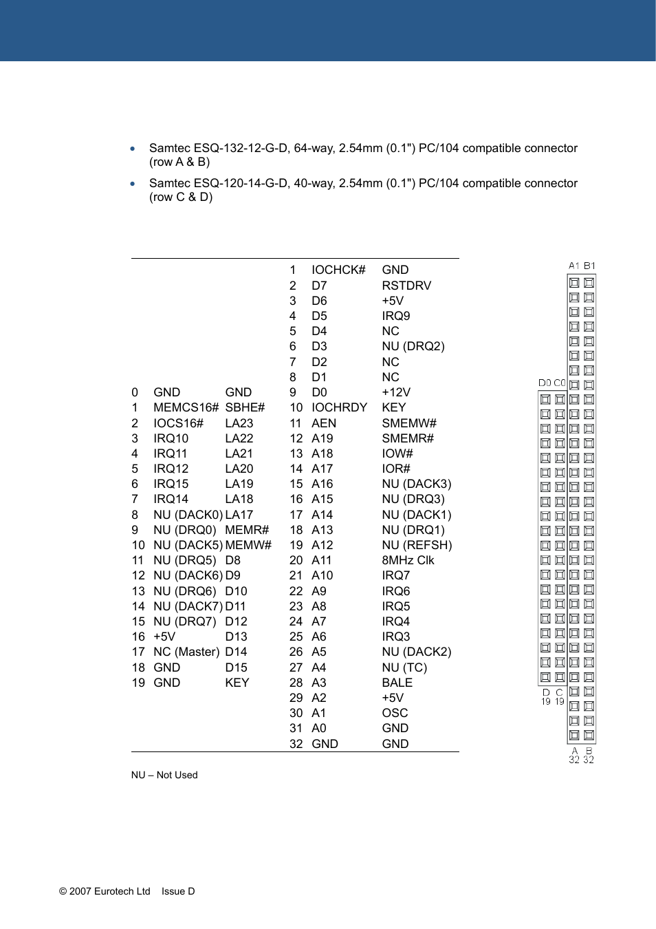 J12 & j13 – pc/104 connectors, For fu, J12 & j13 – pc/104 | Eurotech Appliances ZEUS PXA270 User Manual | Page 84 / 136