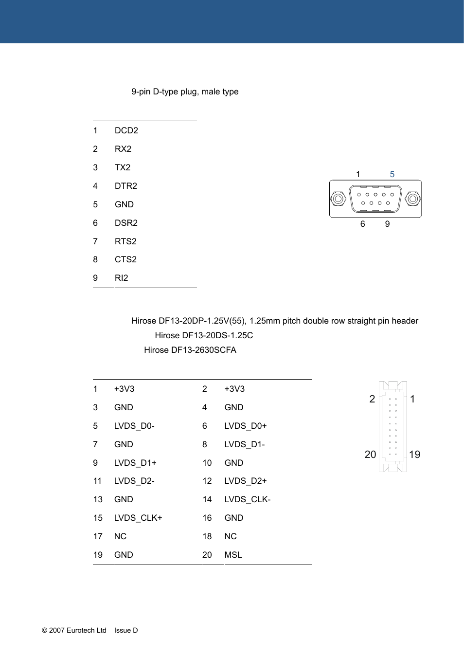 J16 – lvds, Connector, J15 – serial port | Com2, J15 – serial port – com2 | Eurotech Appliances ZEUS PXA270 User Manual | Page 86 / 136