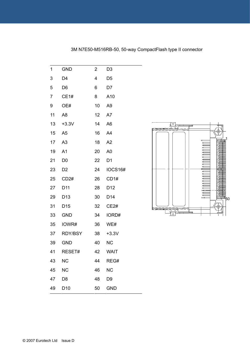 Compactflash connector, J20 – compactflash | Eurotech Appliances ZEUS PXA270 User Manual | Page 89 / 136