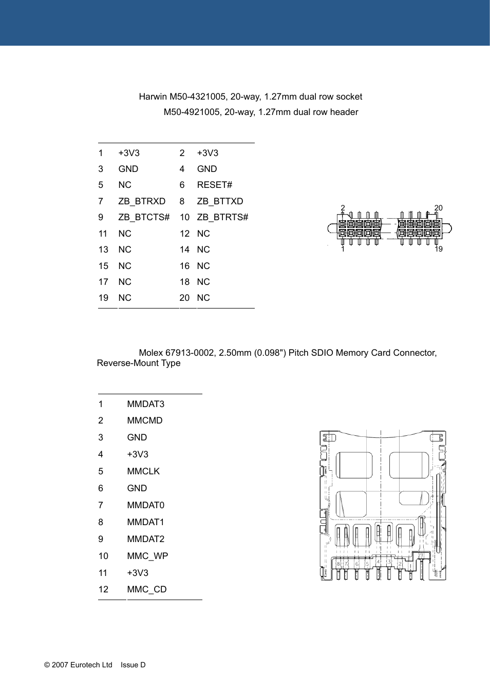 Ieee802.15.4 / zigbee connector, J21 – ieee802.15.4 / zigbee connector, J22 – sdio socket | Eurotech Appliances ZEUS PXA270 User Manual | Page 90 / 136