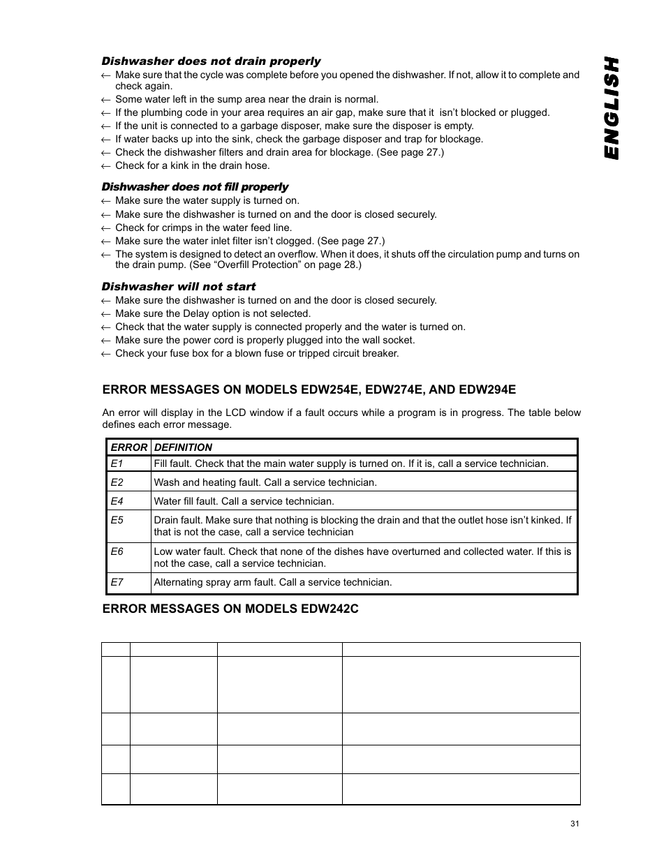 Englishenglishenglishenglishenglish | Eurotech Appliances EDW294E User Manual | Page 31 / 35