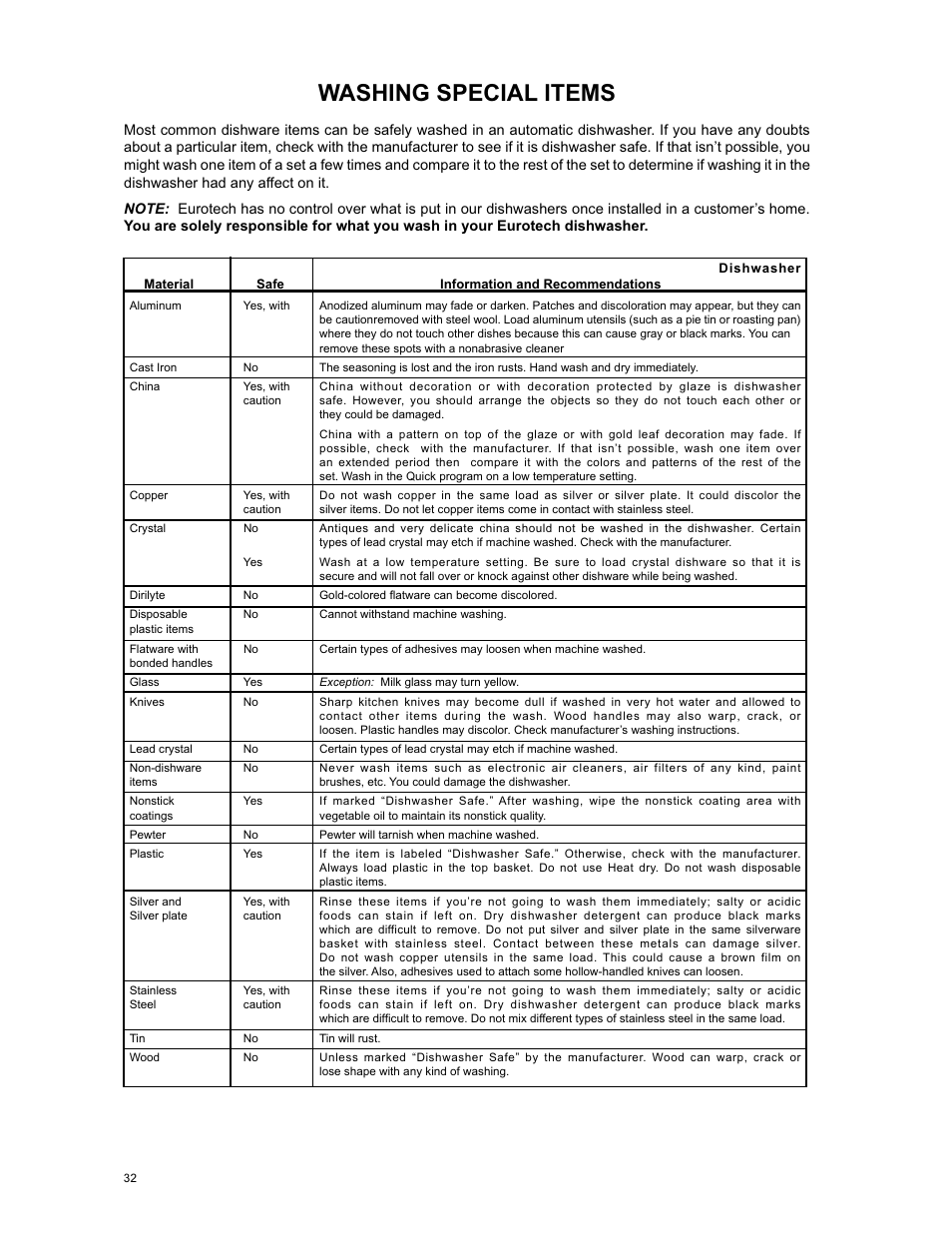 Washing special items | Eurotech Appliances EDW294E User Manual | Page 32 / 35