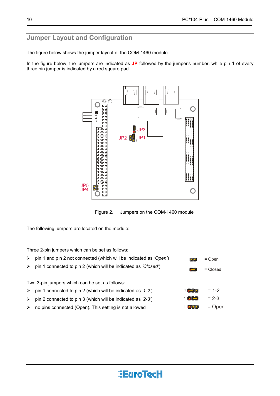 Jumper layout and configuration | Eurotech Appliances COM-1460 User Manual | Page 10 / 38
