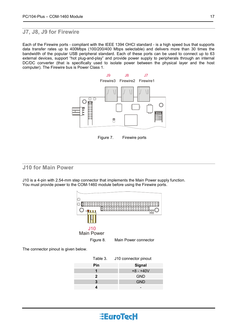 J7, j8, j9 for firewire, J10 for main power | Eurotech Appliances COM-1460 User Manual | Page 17 / 38