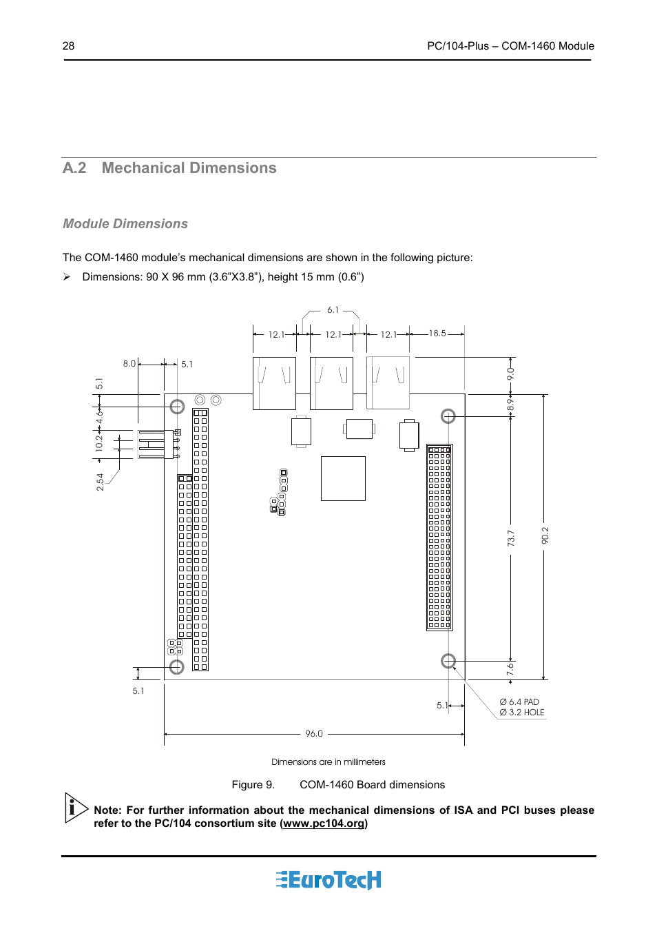 A.2 mechanical dimensions, Mechanical dimensions, Module dimensions | Eurotech Appliances COM-1460 User Manual | Page 28 / 38