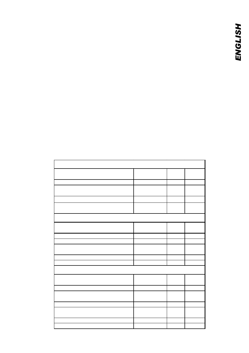 English, Recommended programs and temperature settings | Eurotech Appliances EDC158 User Manual | Page 11 / 16