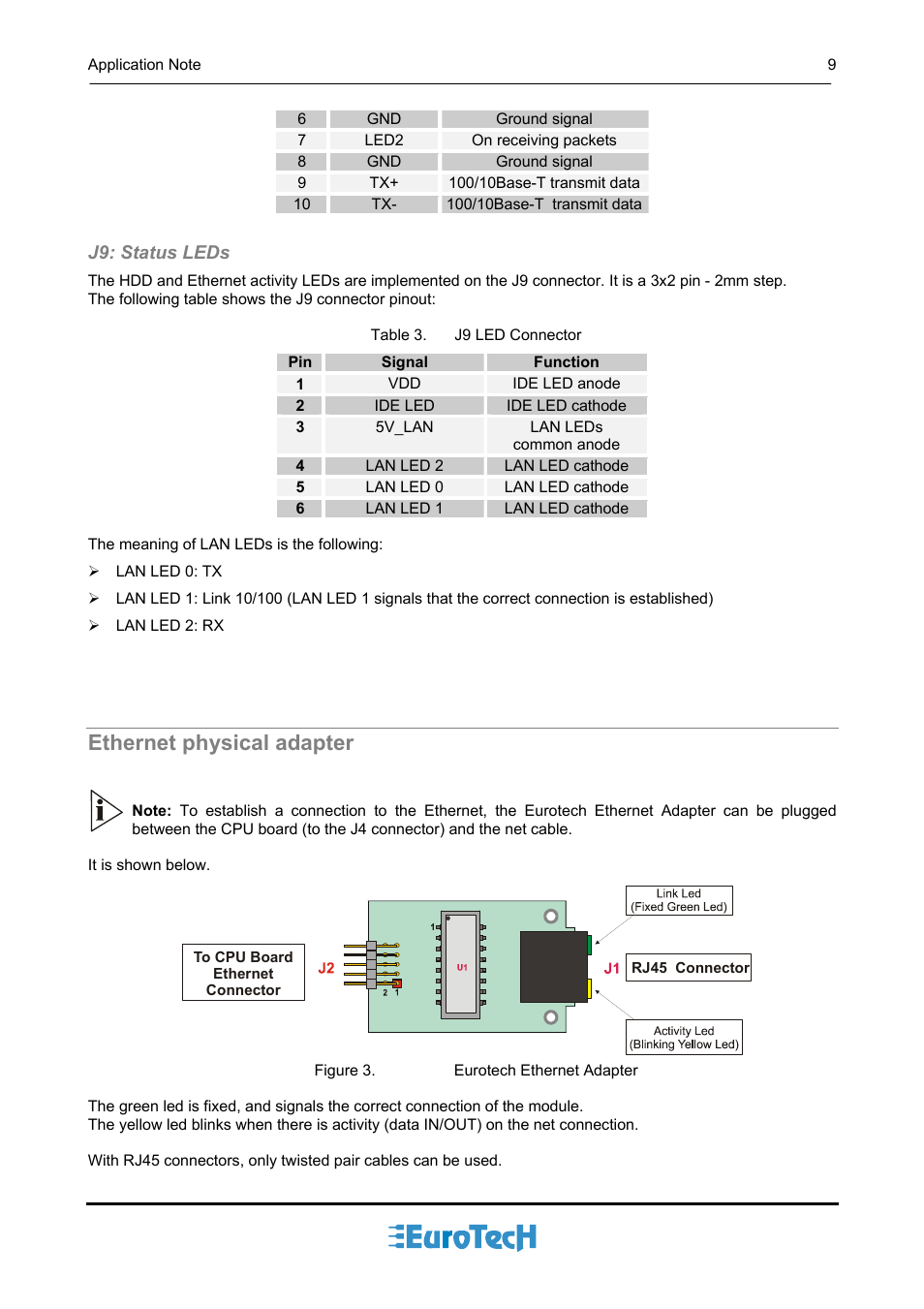 J9: status leds, Ethernet physical adapter | Eurotech Appliances Eurotech Ethernet Adapter An0038 User Manual | Page 9 / 13