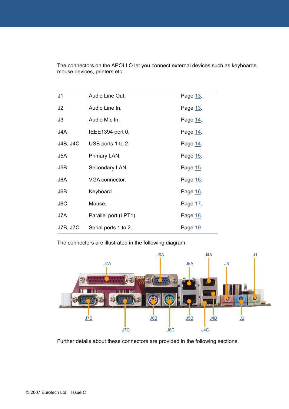 Connectors | Eurotech Appliances APOLLO 1U ICE FM12961 User Manual | Page 12 / 37